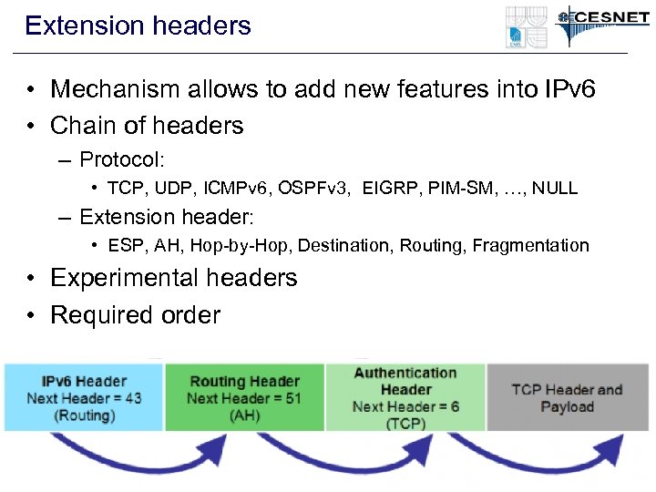 Extension headers • Mechanism allows to add new features into IPv 6 • Chain