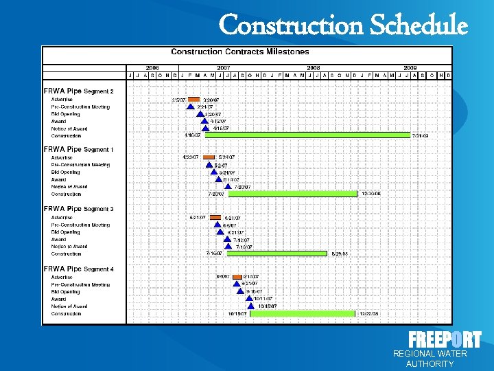 Construction Schedule FREEPORT REGIONAL WATER AUTHORITY 