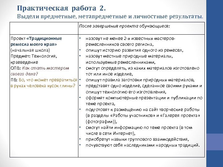 Причины досрочного завершения проекта