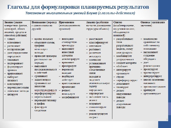 Слова для цели проекта