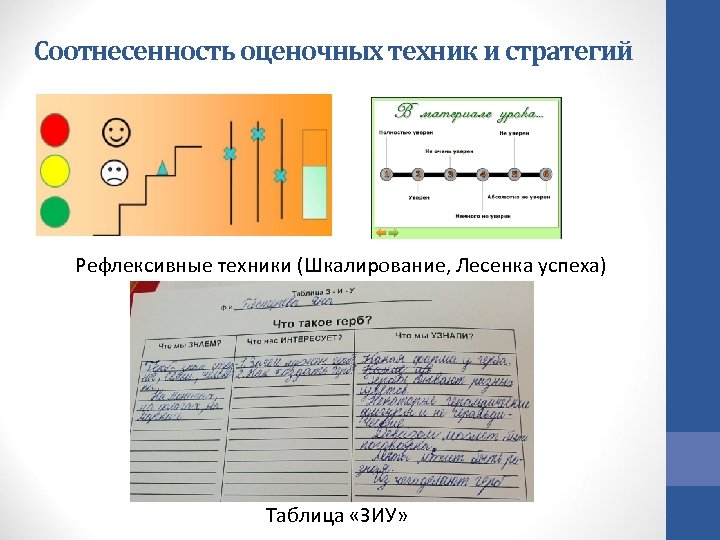 Соотнесенность оценочных техник и стратегий Рефлексивные техники (Шкалирование, Лесенка успеха) Таблица «ЗИУ» 