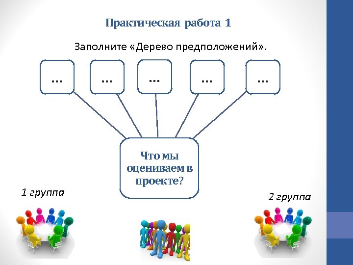 Практическая работа 1 Заполните «Дерево предположений» . … 1 группа … … Что мы