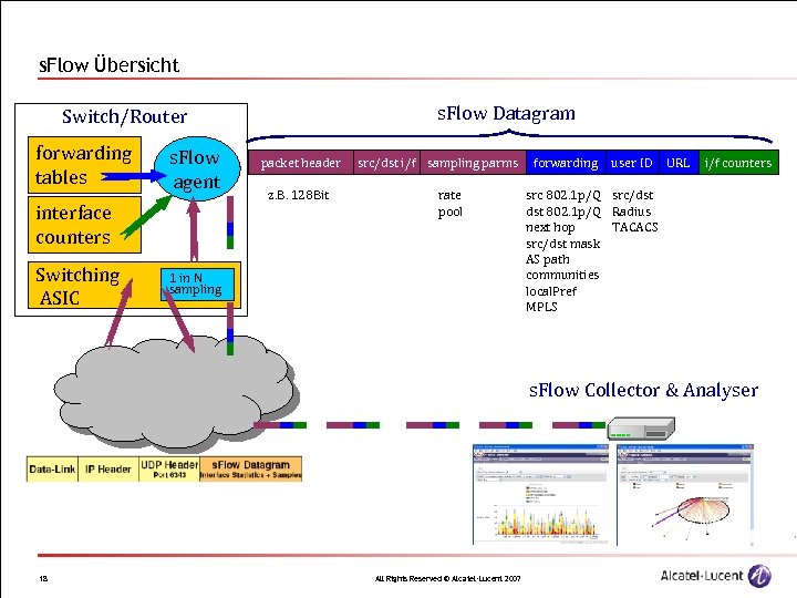 s. Flow Übersicht s. Flow Datagram Switch/Router forwarding tables s. Flow agent interface counters