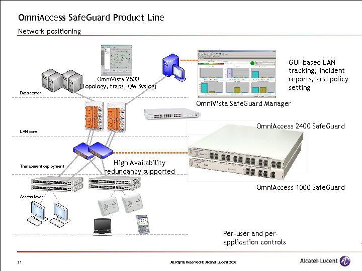 Omni. Access Safe. Guard Product Line Network positioning GUI-based LAN tracking, incident reports, and