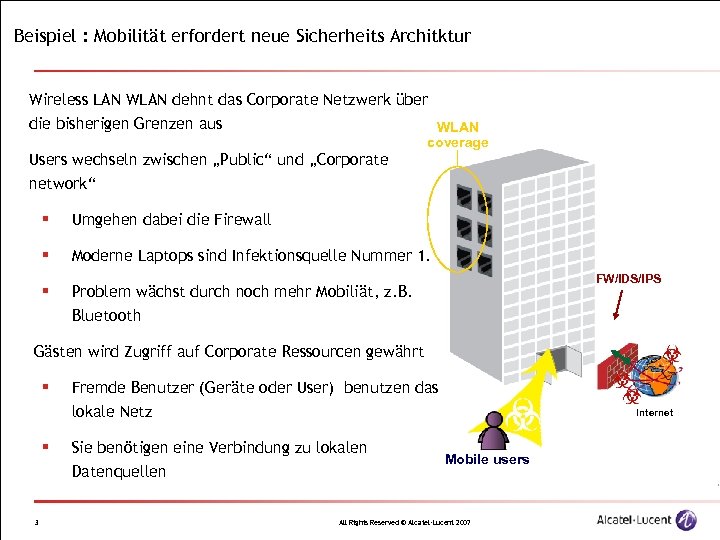 Beispiel : Mobilität erfordert neue Sicherheits Architktur Wireless LAN WLAN dehnt das Corporate Netzwerk