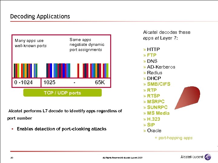 Decoding Applications Many apps use well-known ports 0 -1024 1025 Some apps negotiate dynamic
