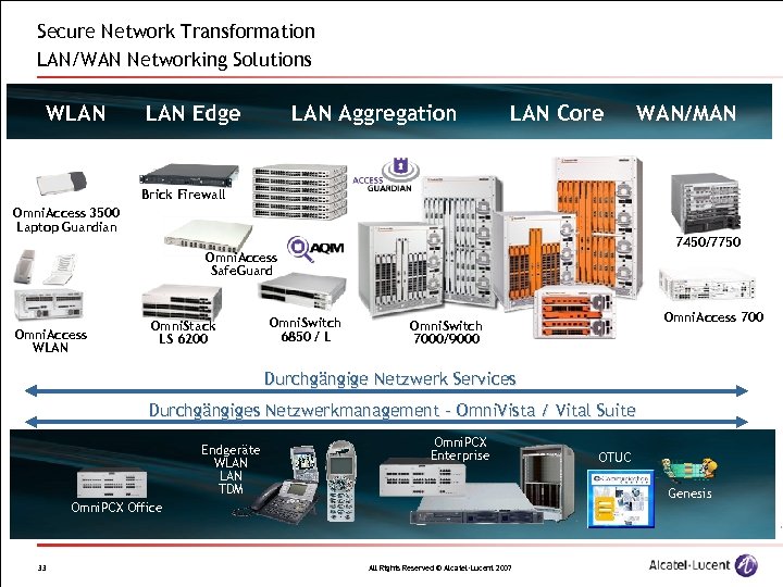 Secure Network Transformation LAN/WAN Networking Solutions WLAN Edge LAN Aggregation LAN Core WAN/MAN Brick