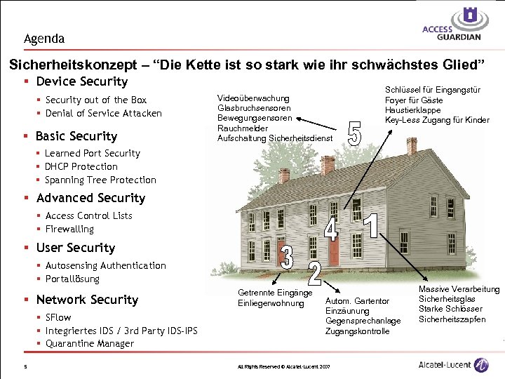 Agenda Sicherheitskonzept – “Die Kette ist so stark wie ihr schwächstes Glied” § Device