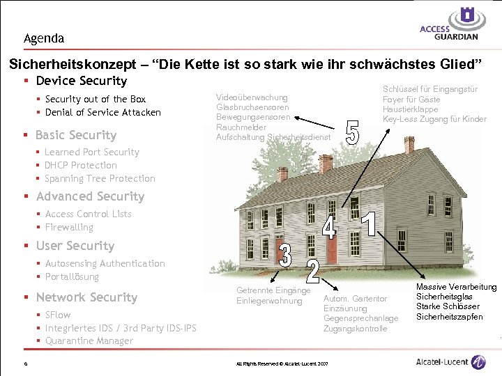 Agenda Sicherheitskonzept – “Die Kette ist so stark wie ihr schwächstes Glied” § Device