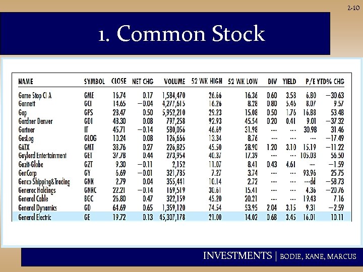 2 -10 1. Common Stock INVESTMENTS | BODIE, KANE, MARCUS 