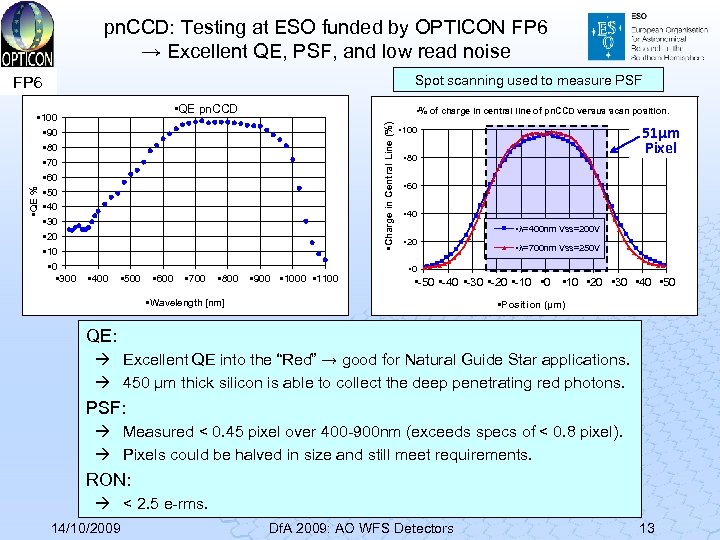 pn. CCD: Testing at ESO funded by OPTICON FP 6 → Excellent QE, PSF,