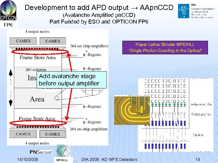 Development to add APD output → AApn. CCD (Avalanche Amplified pn. CCD) Part Funded