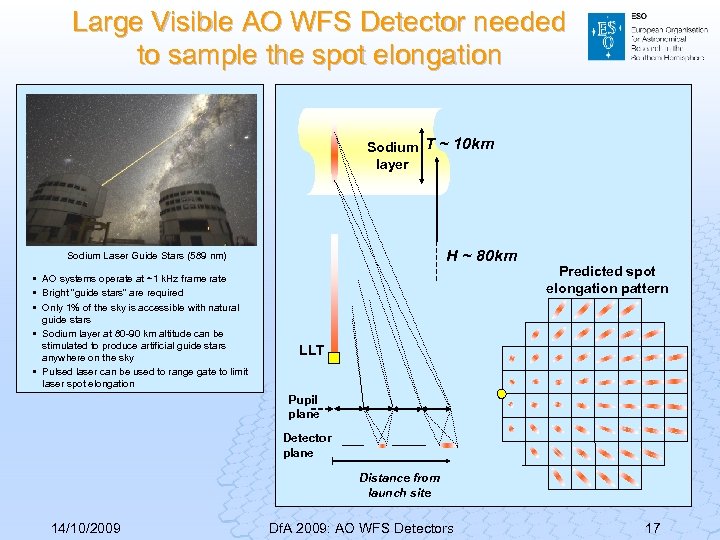 Large Visible AO WFS Detector needed to sample the spot elongation Sodium T ~