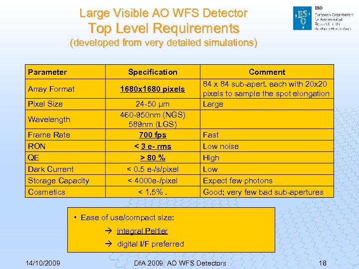 Large Visible AO WFS Detector Top Level Requirements (developed from very detailed simulations) Parameter