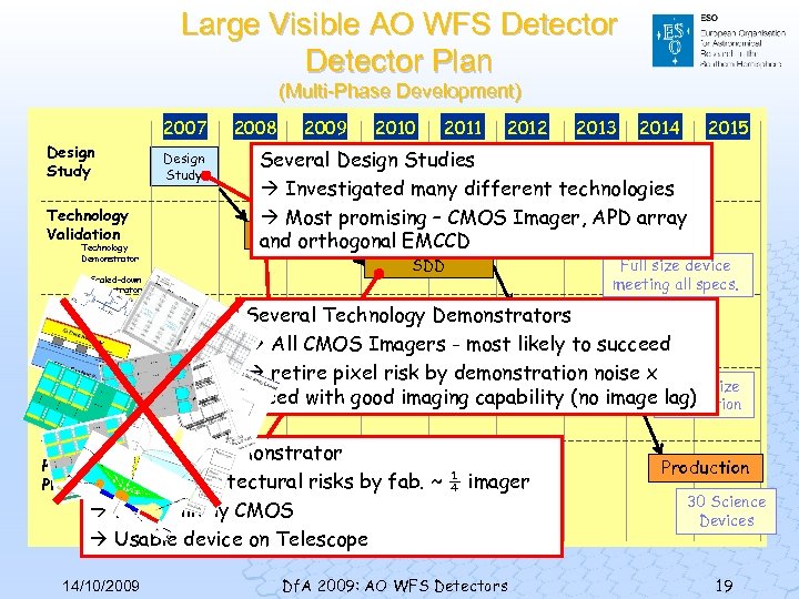 Large Visible AO WFS Detector Plan (Multi-Phase Development) 2007 Design Study Technology Validation Technology