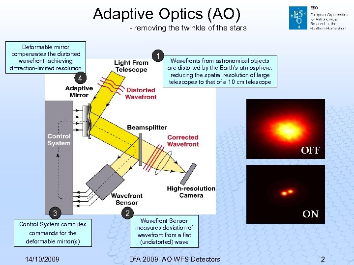 Adaptive Optics (AO) - removing the twinkle of the stars Deformable mirror compensates the