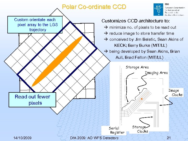 Polar Co-ordinate CCD Customizes CCD architecture to: minimize no. of pixels to be read