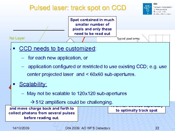 Pulsed laser: track spot on CCD Spot contained in much smaller number of pixels