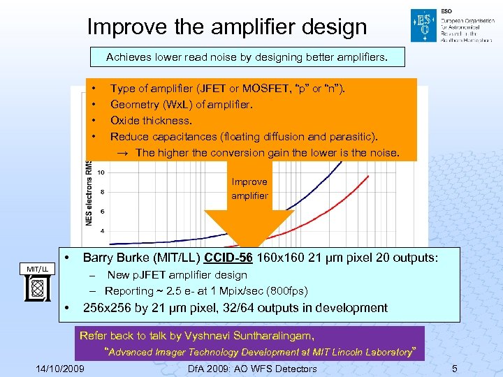 Improve the amplifier design Achieves lower read noise by designing better amplifiers. • Type