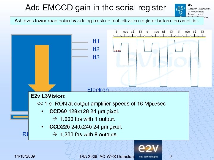 Add EMCCD gain in the serial register Achieves lower read noise by adding electron