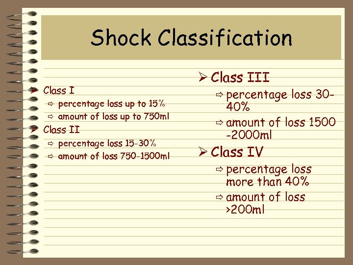Shock Classification Ø Class I percentage loss up to 15% ð amount of loss