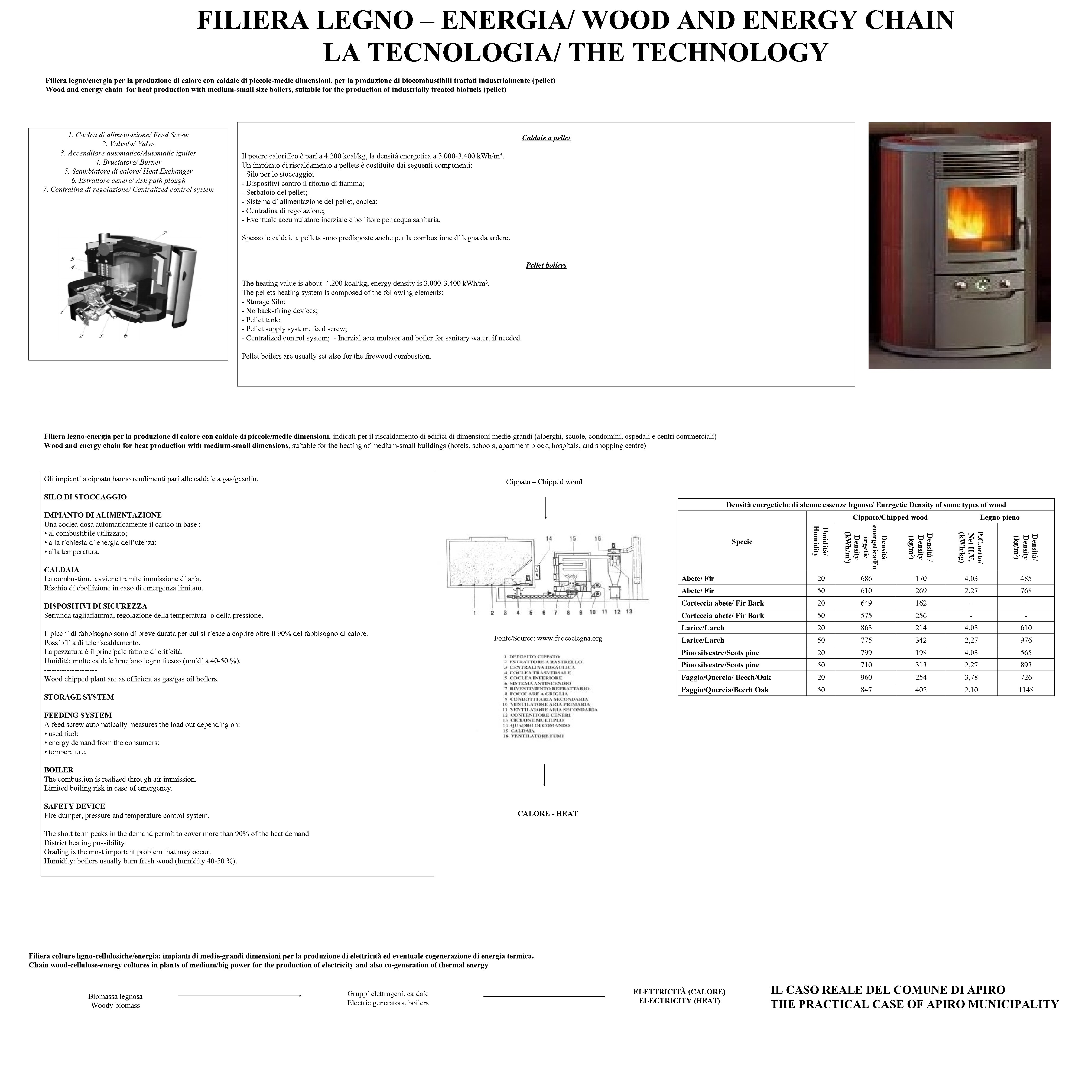 FILIERA LEGNO – ENERGIA/ WOOD AND ENERGY CHAIN LA TECNOLOGIA/ THE TECHNOLOGY Filiera legno/energia