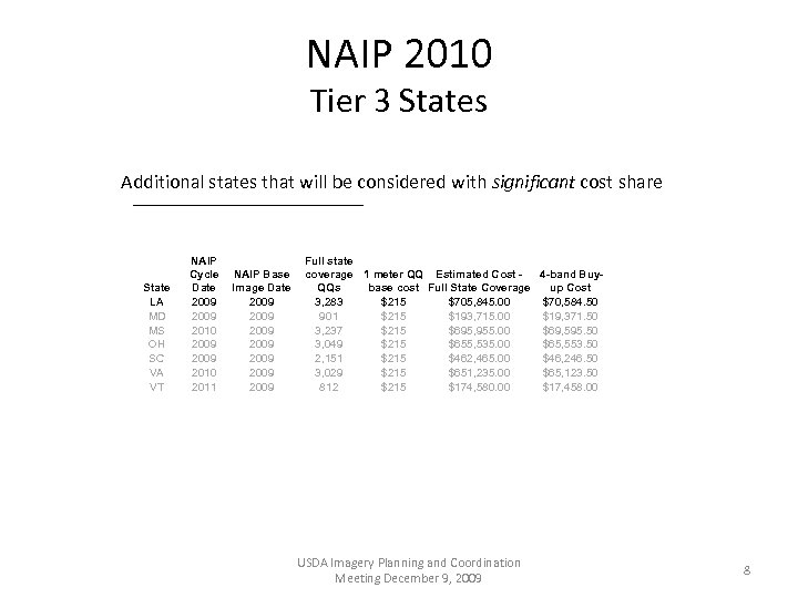 NAIP 2010 Tier 3 States Additional states that will be considered with significant cost