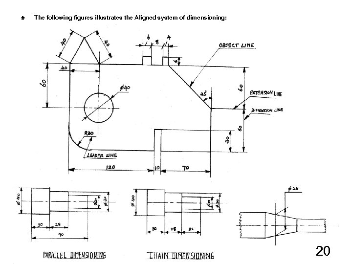 ♣ The following figures illustrates the Aligned system of dimensioning: 20 