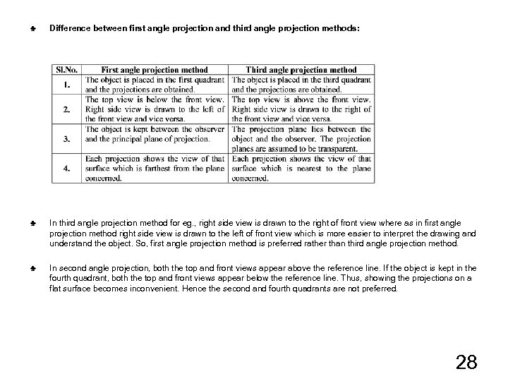 ♣ Difference between first angle projection and third angle projection methods: ♣ In third
