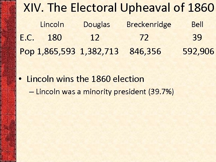 XIV. The Electoral Upheaval of 1860 Lincoln Douglas E. C. 180 12 Pop 1,