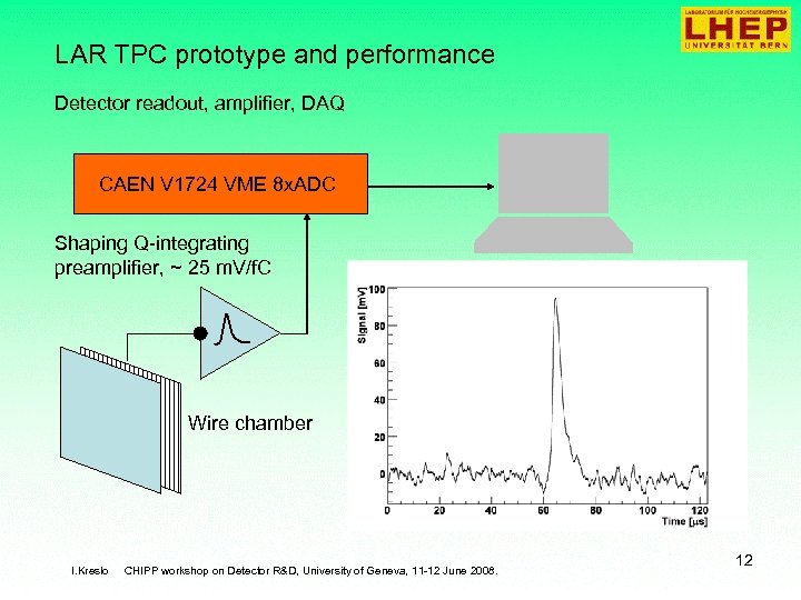 LAR TPC prototype and performance Detector readout, amplifier, DAQ CAEN V 1724 VME 8