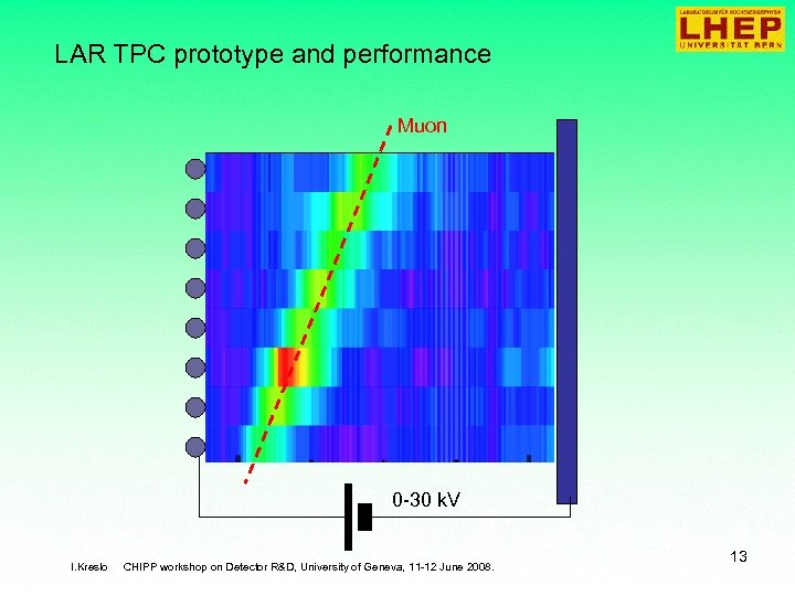 LAR TPC prototype and performance Muon 0 -30 k. V I. Kreslo CHIPP workshop