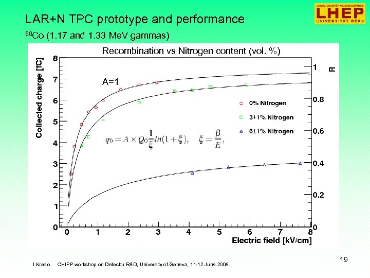 LAR+N TPC prototype and performance 60 Co (1. 17 and 1. 33 Me. V