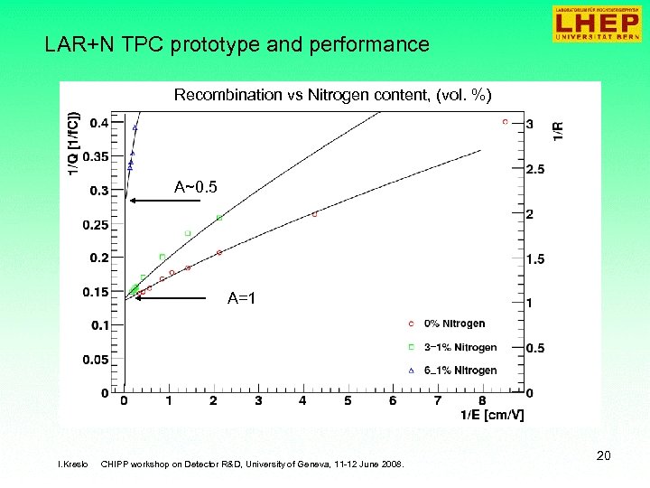LAR+N TPC prototype and performance Recombination vs Nitrogen content, (vol. %) A~0. 5 A=1