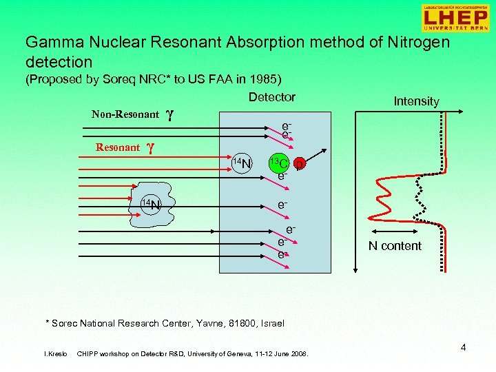 Gamma Nuclear Resonant Absorption method of Nitrogen detection (Proposed by Soreq NRC* to US