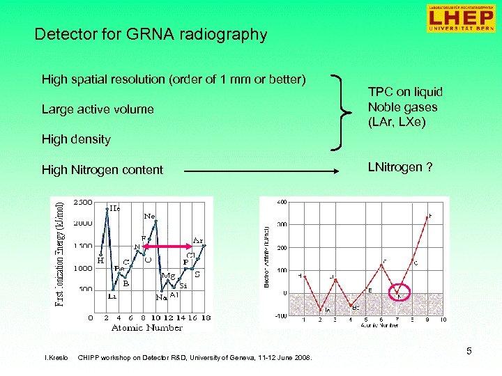 Detector for GRNA radiography High spatial resolution (order of 1 mm or better) Large
