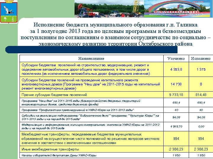 Исполнение бюджета муниципального образования г. п. Талинка за 1 полугодие 2013 года по целевым