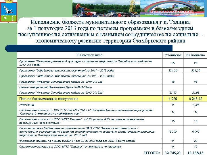 Исполнение бюджета муниципального образования г. п. Талинка за 1 полугодие 2013 года по целевым