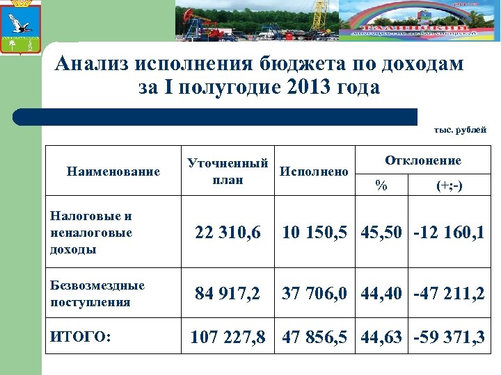 Анализ бюджета муниципального образования презентация