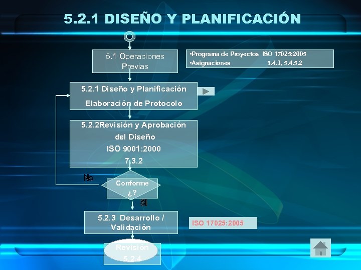 5. 2. 1 DISEÑO Y PLANIFICACIÓN 5. 1 Operaciones Previas • Programa de Proyectos