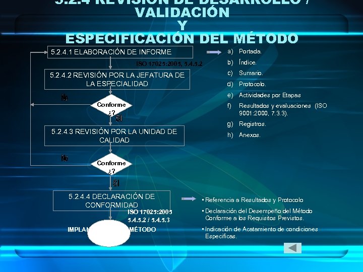 5. 2. 4 REVISIÓN DE DESARROLLO / VALIDACIÓN Y ESPECIFICACIÓN DEL MÉTODO a) Portada.
