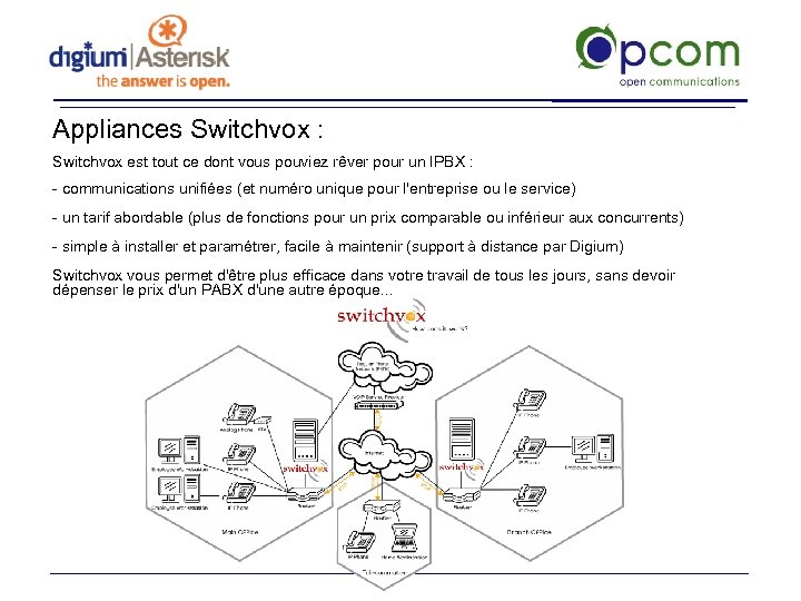 Appliances Switchvox : Switchvox est tout ce dont vous pouviez rêver pour un IPBX