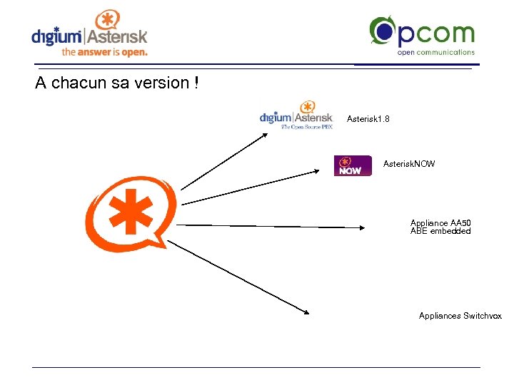 A chacun sa version ! Asterisk 1. 8 Asterisk. NOW Appliance AA 50 ABE