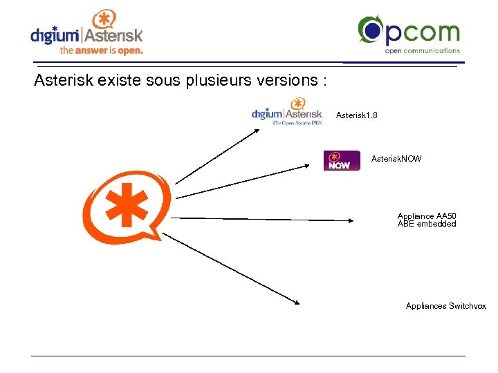 Asterisk existe sous plusieurs versions : Asterisk 1. 8 Asterisk. NOW Appliance AA 50