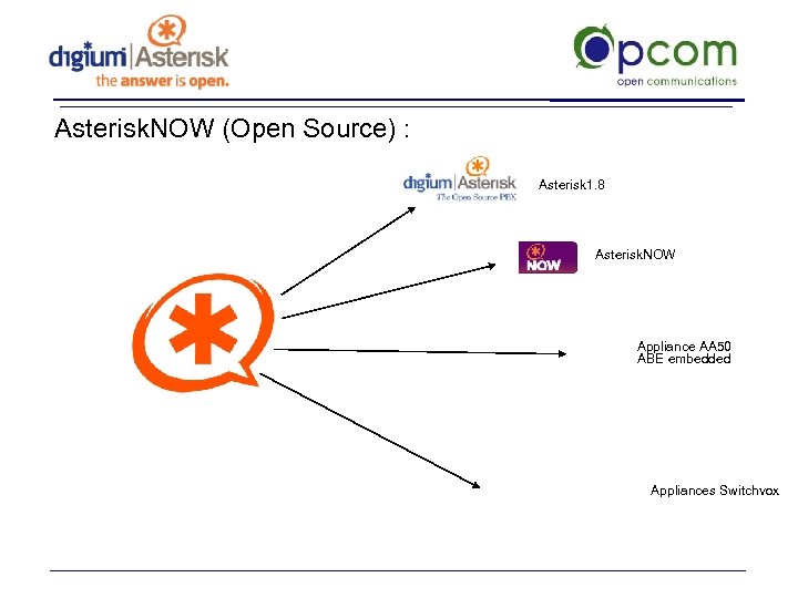 Asterisk. NOW (Open Source) : Asterisk 1. 8 Asterisk. NOW Appliance AA 50 ABE