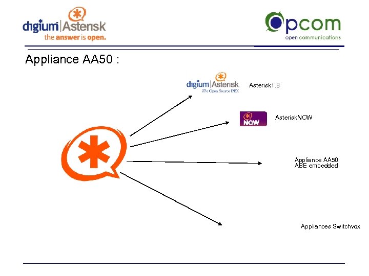 Appliance AA 50 : Asterisk 1. 8 Asterisk. NOW Appliance AA 50 ABE embedded