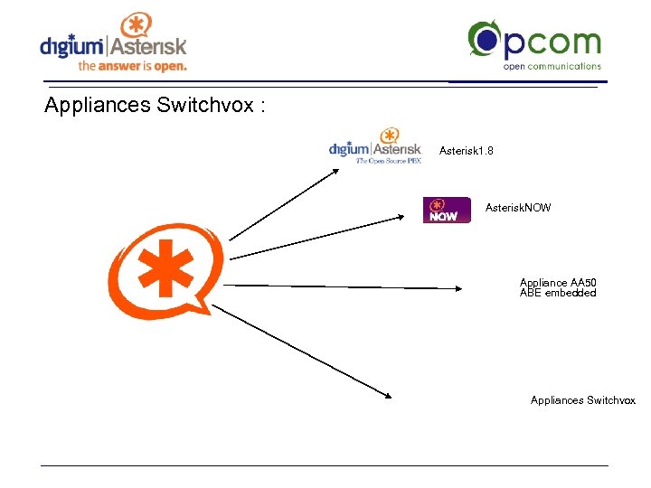 Appliances Switchvox : Asterisk 1. 8 Asterisk. NOW Appliance AA 50 ABE embedded Appliances