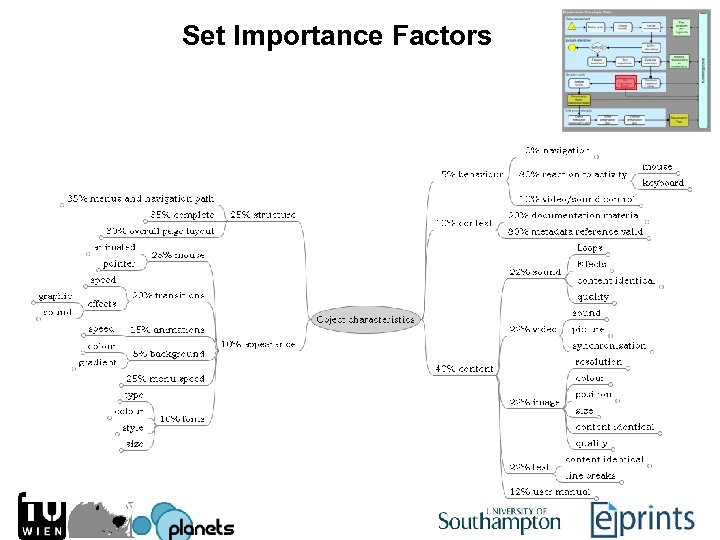 Set Importance Factors 
