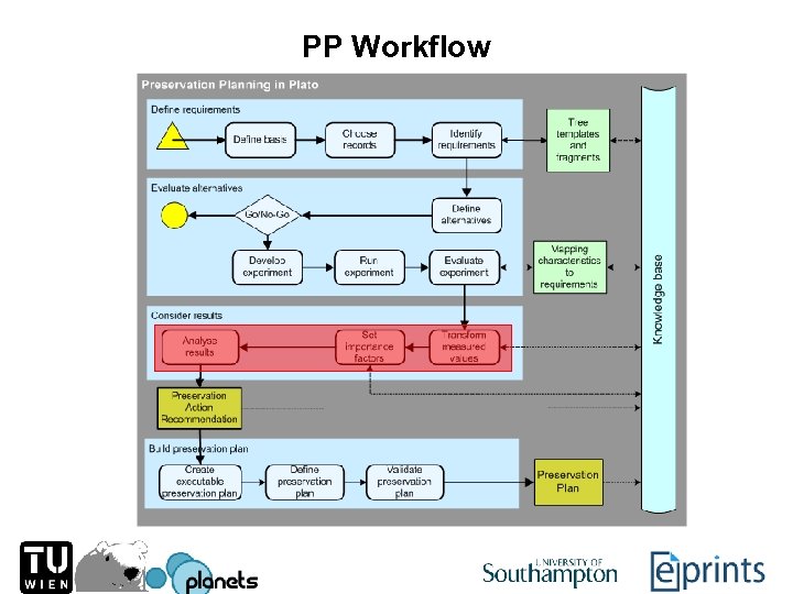 PP Workflow 