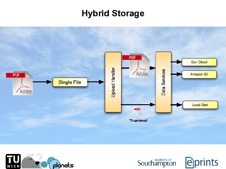 Hybrid Storage 